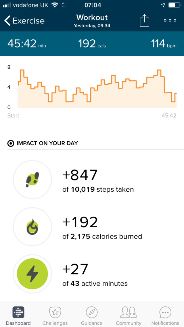 typical calorie burn for a little more obsessed booty